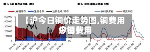 【沪今日铜价走势图,铜费用今日费用沪铜】-第2张图片