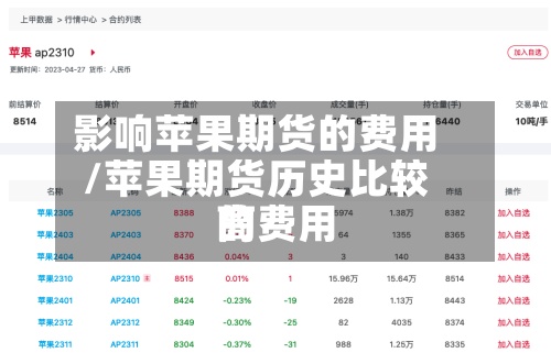 影响苹果期货的费用/苹果期货历史比较高的费用