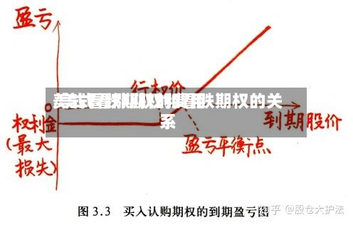 美式看跌期权的费用
/美式看涨期权和看跌期权的关系-第2张图片