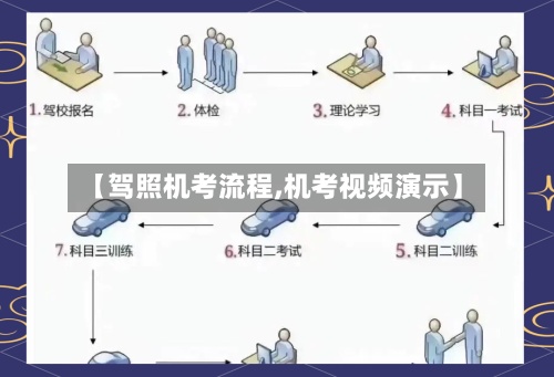 【驾照机考流程,机考视频演示】