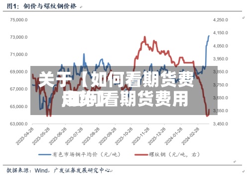 关于【如何看期货费用,如何看期货费用走势】-第3张图片