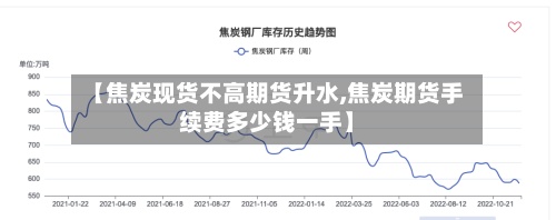 【焦炭现货不高期货升水,焦炭期货手续费多少钱一手】