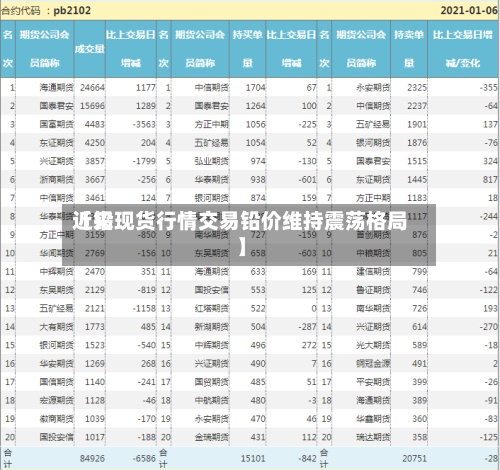 近来
【铅现货行情交易铅价维持震荡格局】-第3张图片