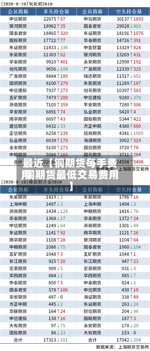 最近【铜期货每手费用
,铜期货最低交易费用
】-第2张图片