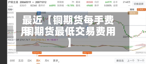 最近【铜期货每手费用
,铜期货最低交易费用
】-第3张图片