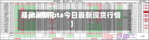 【pta费用暴涨暴跌,pta今日最新现货行情】