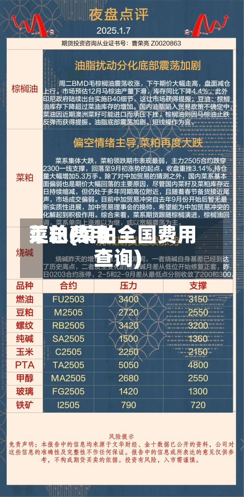 菜粕费用汇总(菜粕全国费用查询)-第3张图片