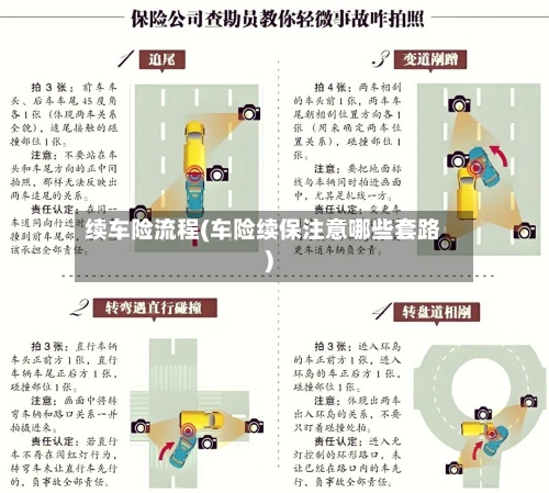 续车险流程(车险续保注意哪些套路)