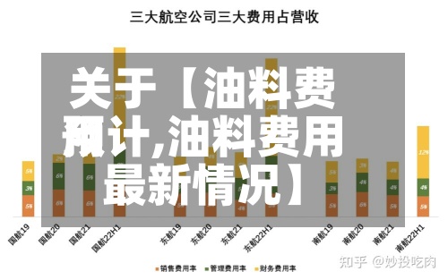 关于【油料费用
预计,油料费用
最新情况】-第3张图片