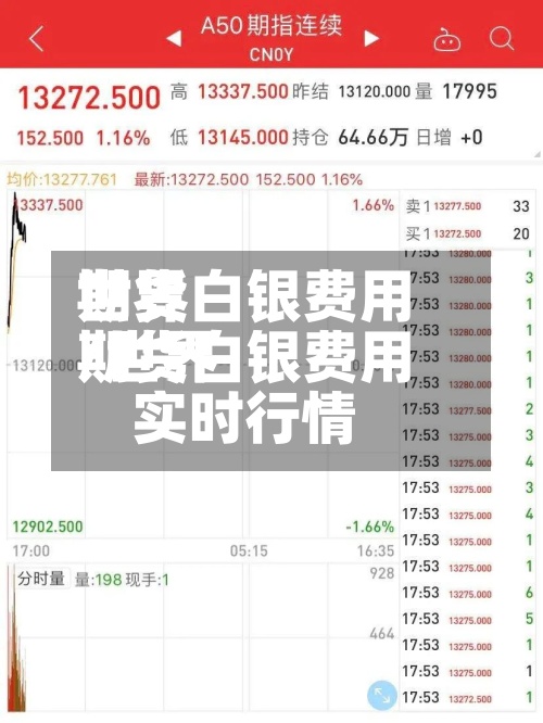 世界
期货白银费用
/世界
期货白银费用
实时行情-第2张图片
