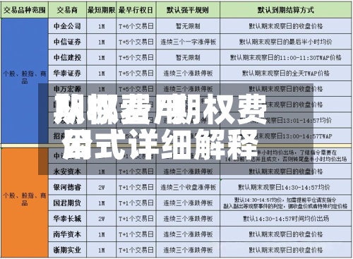期权费用从哪看/期权费用公式详细解释-第2张图片