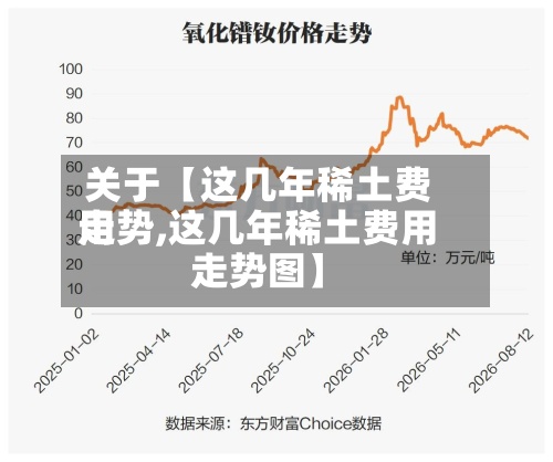 关于【这几年稀土费用走势,这几年稀土费用走势图】-第2张图片