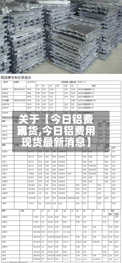 关于【今日铝费用现货,今日铝费用现货最新消息】