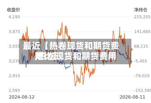 最近【热卷现货和期货费用,热卷现货和期货费用对比】-第2张图片