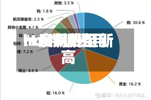 lme铜费用/LME铜费用一度飙升至新高