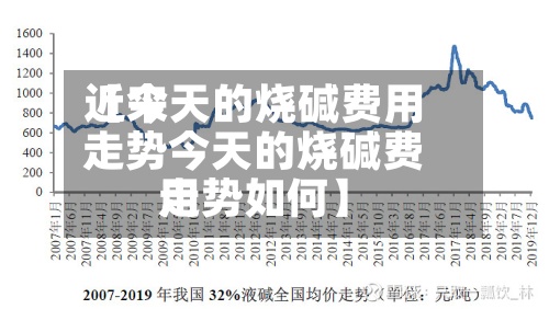 近来
【今天的烧碱费用
走势今天的烧碱费用
走势如何】-第2张图片