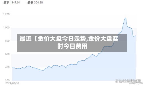 最近【金价大盘今日走势,金价大盘实时今日费用】-第2张图片