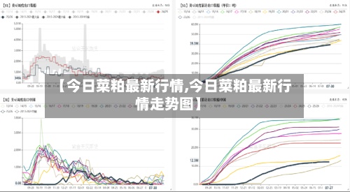 【今日菜粕最新行情,今日菜粕最新行情走势图】