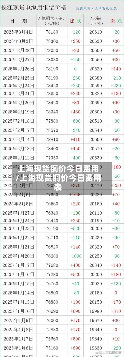 上海现货铜价今日费用/上海现货铜价今日费用表