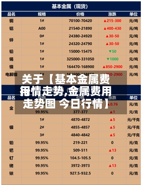 关于【基本金属费用行情走势,金属费用走势图 今日行情】-第2张图片