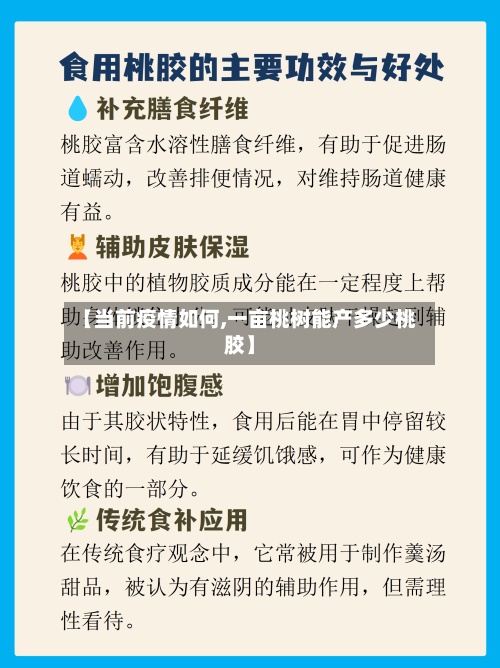 【当前疫情如何,一亩桃树能产多少桃胶】