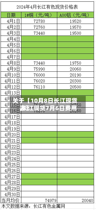 关于【10月8日长江现货,长江现货7月6日费用表】-第3张图片