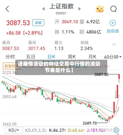 近来【行情波动的特征交易中行情的波动节奏是什么】