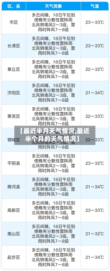 【最近半月天气情况,最近半个月的天气情况】