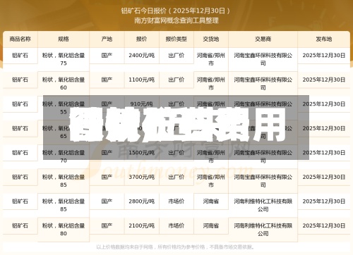 【铁矿石费用
图片,近来
铁矿石费用
行情】-第3张图片