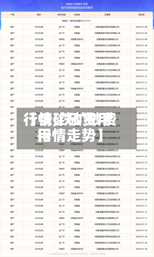 【铁矿砂费用行情,铁矿砂费用行情走势】