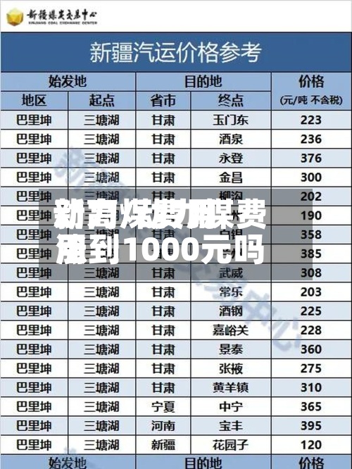 动力煤费用
新高/动力煤费用
涨到1000元吗-第2张图片