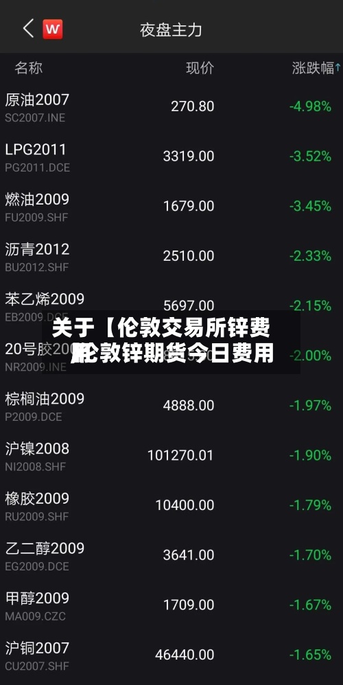 关于【伦敦交易所锌费用,伦敦锌期货今日费用】-第2张图片