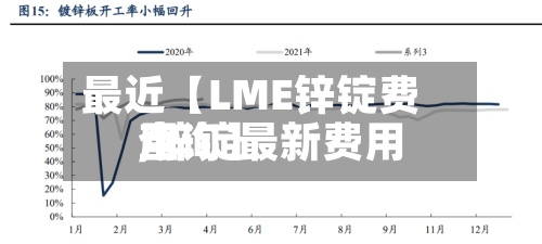 最近【LME锌锭费用
,锌锭最新费用
查询】-第3张图片