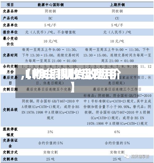 【期货铜收盘费用,LME铜期货收盘价】-第2张图片