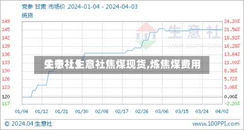 关于【生意社焦煤现货,炼焦煤费用生意社】-第2张图片