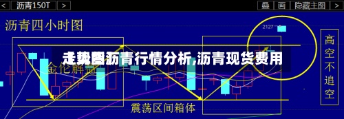 【现货沥青行情分析,沥青现货费用
走势图】-第2张图片