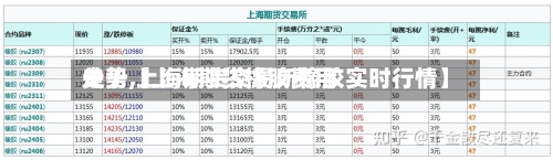关于【上海期货橡胶费用走势,上海期货交易所橡胶实时行情】
