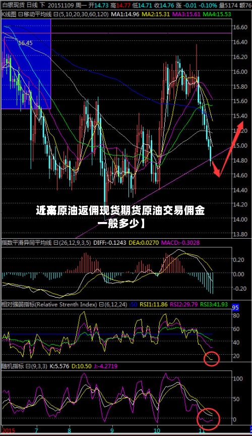 近来
【高原油返佣现货期货原油交易佣金一般多少】-第2张图片