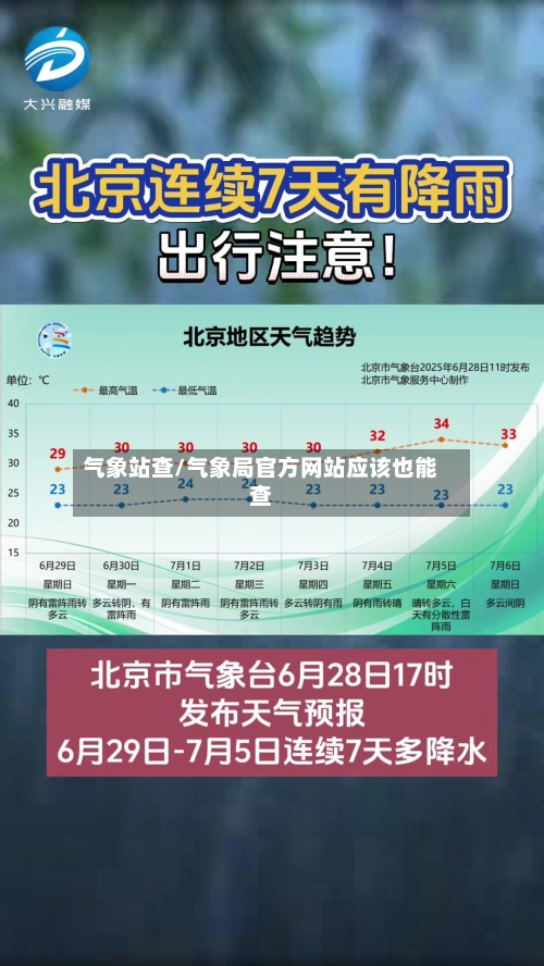 气象站查/气象局官方网站应该也能查