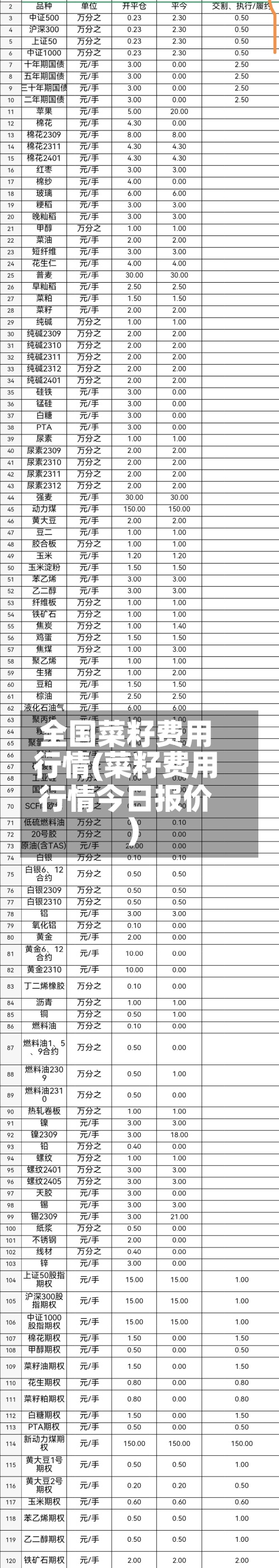 全国菜籽费用
行情(菜籽费用
行情今日报价)-第3张图片