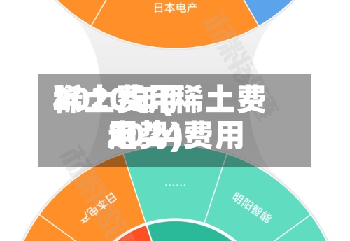 稀土费用2020年(稀土费用2024费用走势)