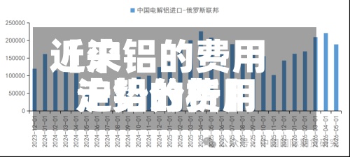 近来【沪铝的费用沪铝的费用走势分析】-第3张图片
