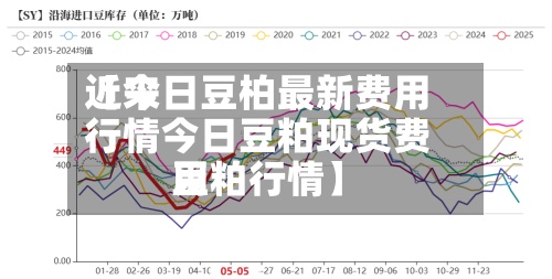 近来【今日豆柏最新费用行情今日豆粕现货费用豆粕行情】