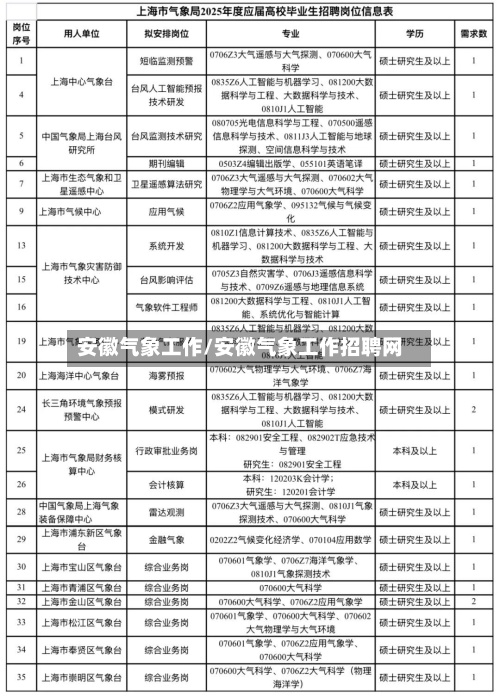 安徽气象工作/安徽气象工作招聘网