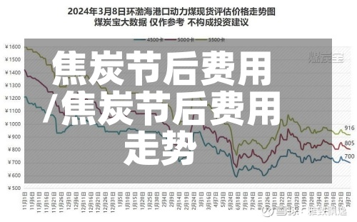 焦炭节后费用
/焦炭节后费用
走势-第2张图片
