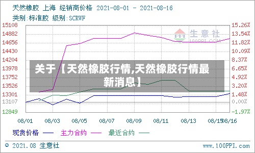 关于【天然橡胶行情,天然橡胶行情最新消息】-第2张图片