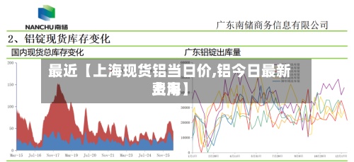 最近【上海现货铝当日价,铝今日最新费用上海】-第3张图片