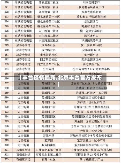 【丰台疫情最新,北京丰台官方发布】-第2张图片