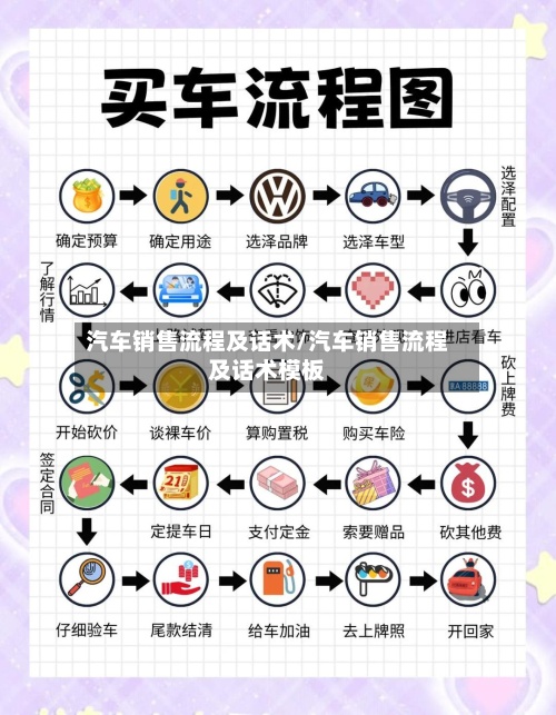 汽车销售流程及话术/汽车销售流程及话术模板