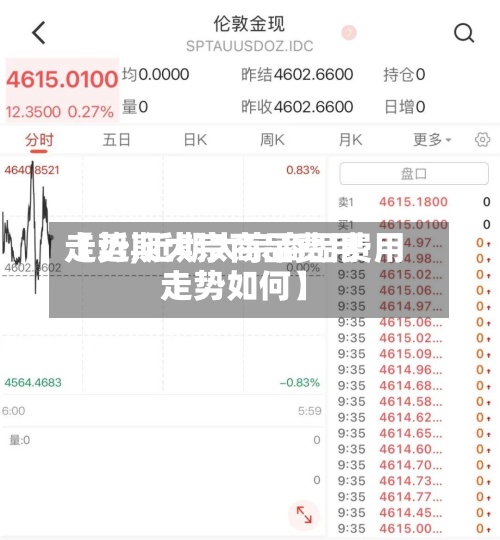【近期大宗商品费用走势,近期大宗商品费用走势如何】